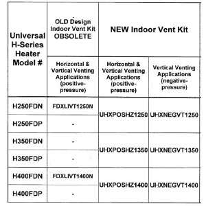 Universal Model Indoor Adapter Kit for 350K Electronics