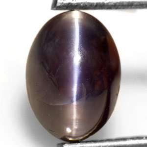 24 Carat Alexandrite Cats Eye with 75% Color Change  