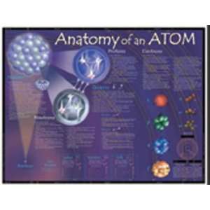 Anatomy of an Atom Poster  Industrial & Scientific