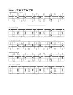 250+ Scales for 4 String Bass PDF  