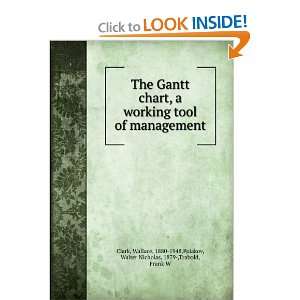  The Gantt chart, a working tool of management Wallace 