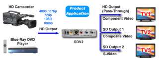 Simultaneous SD Video Outputs + HD ComponentVideo Pass Through