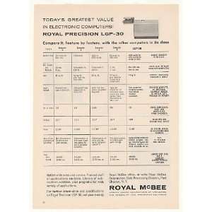  1958 Royal McBee Precision LGP 30 Computer Compare Print 