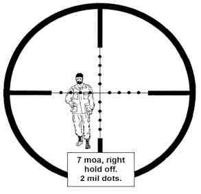 P4 SNIPER RANGEFINDER RETICLE