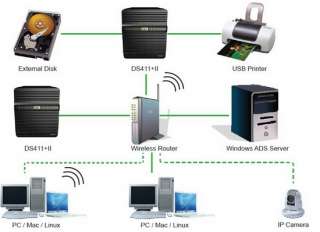 Energy Efficient Design