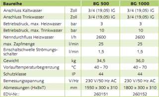 REMKO Wärmepumpen Paket, Typ Frankfurt, CMF 160  