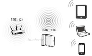 FOR APPLE Portable Wireless N Broadband AP Router/Range Extender 