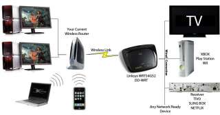 Linksys Wireless Router / Bridge/ Repeater DD WRT  