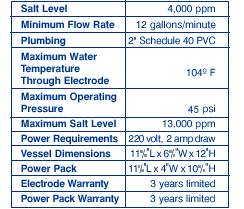 Zodiac Nature 2 Duo Clear Chlorine generator/salt pool system  