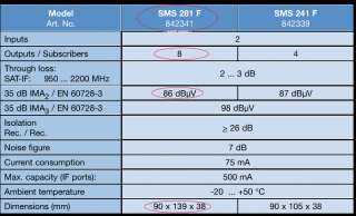 SPAUN 2 8 Satellite Multiswitch   SMS 287F [Brand New]  
